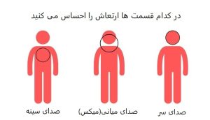 ناحیه رزونانس