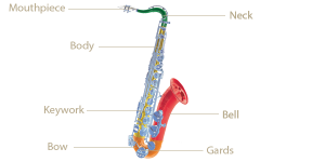 بخشهای ساکسفون
