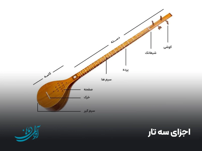 اجزای سه تار