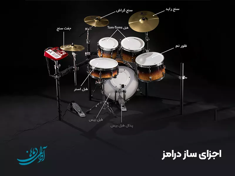 اجزای ساز درامز