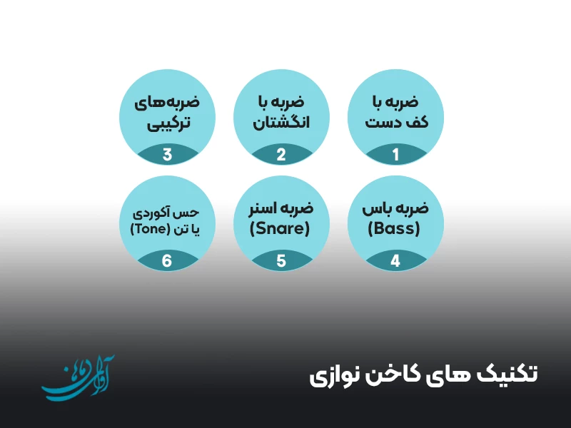 تکنیک‌ های کاخن‌ نوازی