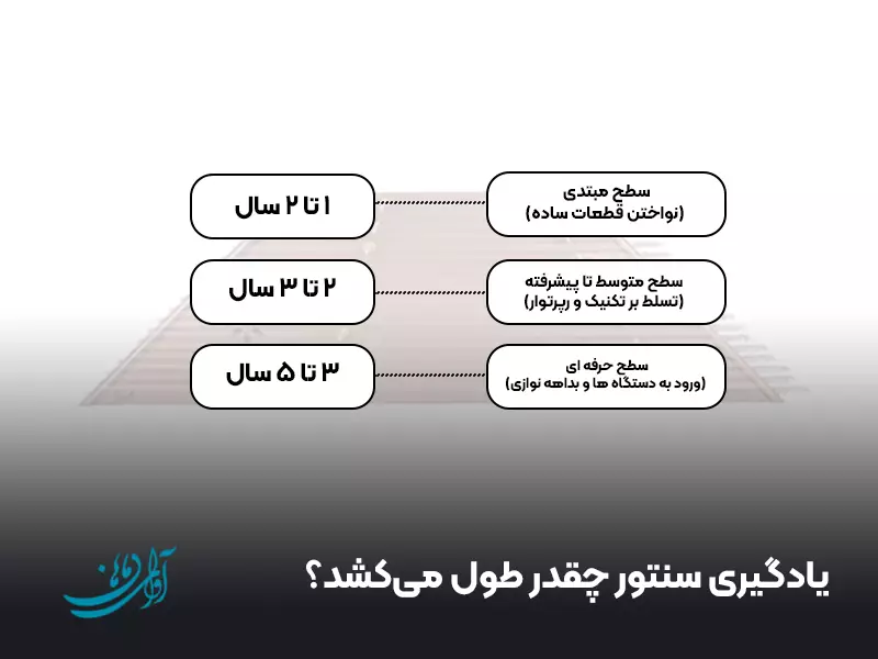 یادگیری سنتور چقدر طول می‌‍‌کشد؟