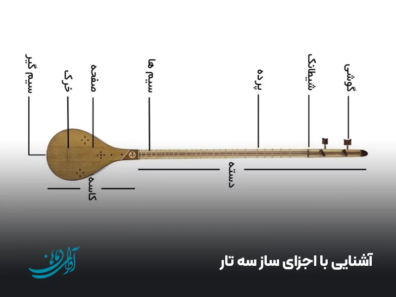 آشنایی با اجزای ساز سه‌ تار