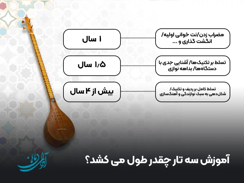 آموزش سه‌ تار چقدر طول می‌ کشد؟